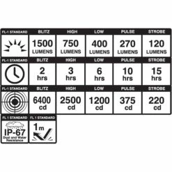 Éclairage Vélo Avant Blackburn Dayblazer 1500 -Compteurs Et GPS Soldes Boutique blackburn blaec010025 3